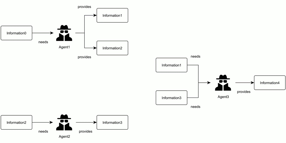 Agents.Net Concept